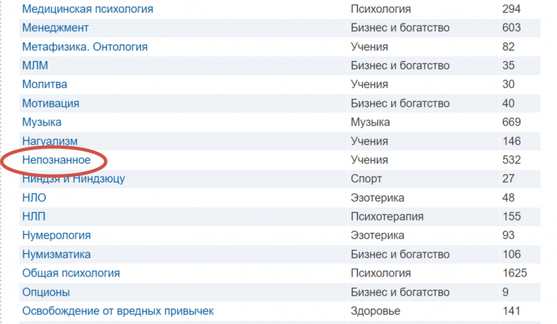Категории библиотеки 