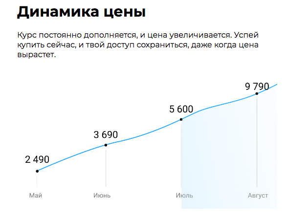 Lite School Online цена на курс
