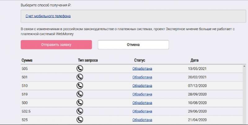 Экспертное мнение -сайт отзывов