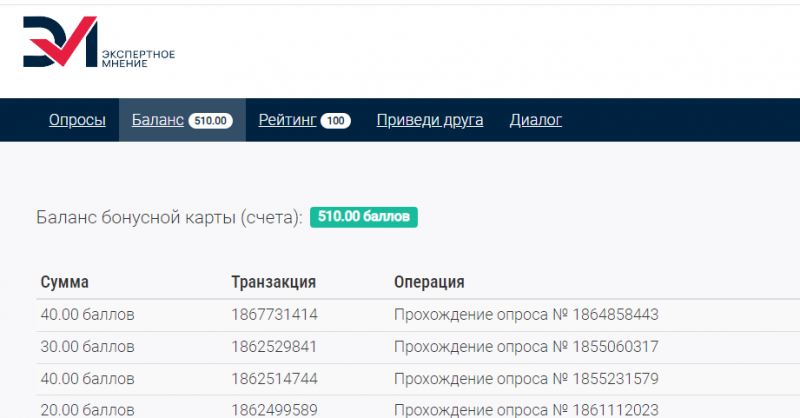 опросник Экспертное мнение