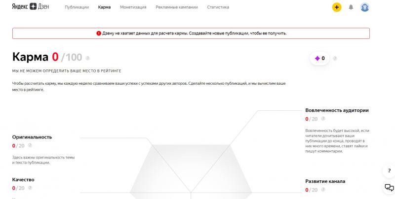 Карма Яндекс Дзен