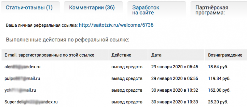 прибыль по партнерской программе