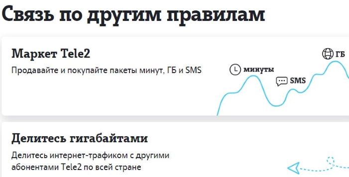 МАРКЕТ ТЕЛЕ2