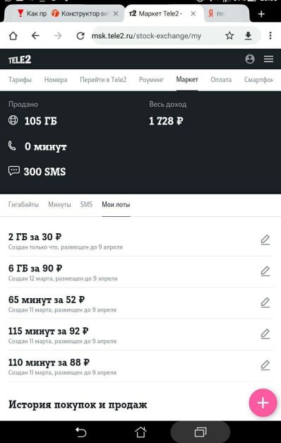 Личный кабинет Макркет ТЕЛЕ2
