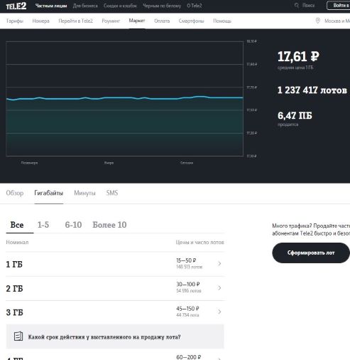 ТЕЛЕ2 МАРКЕТ. ИНТЕРФЕЙС