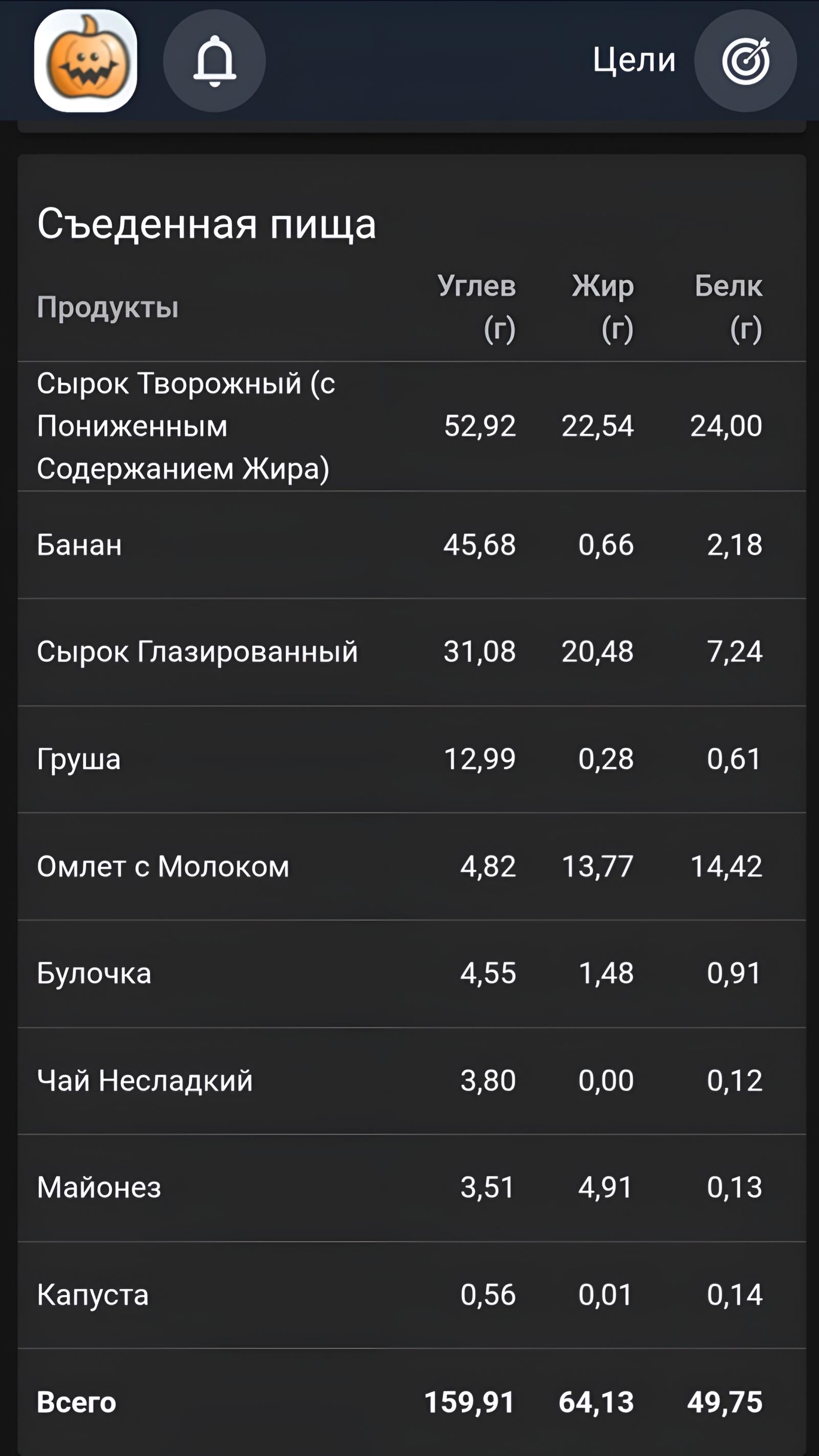 Меню 2 мая