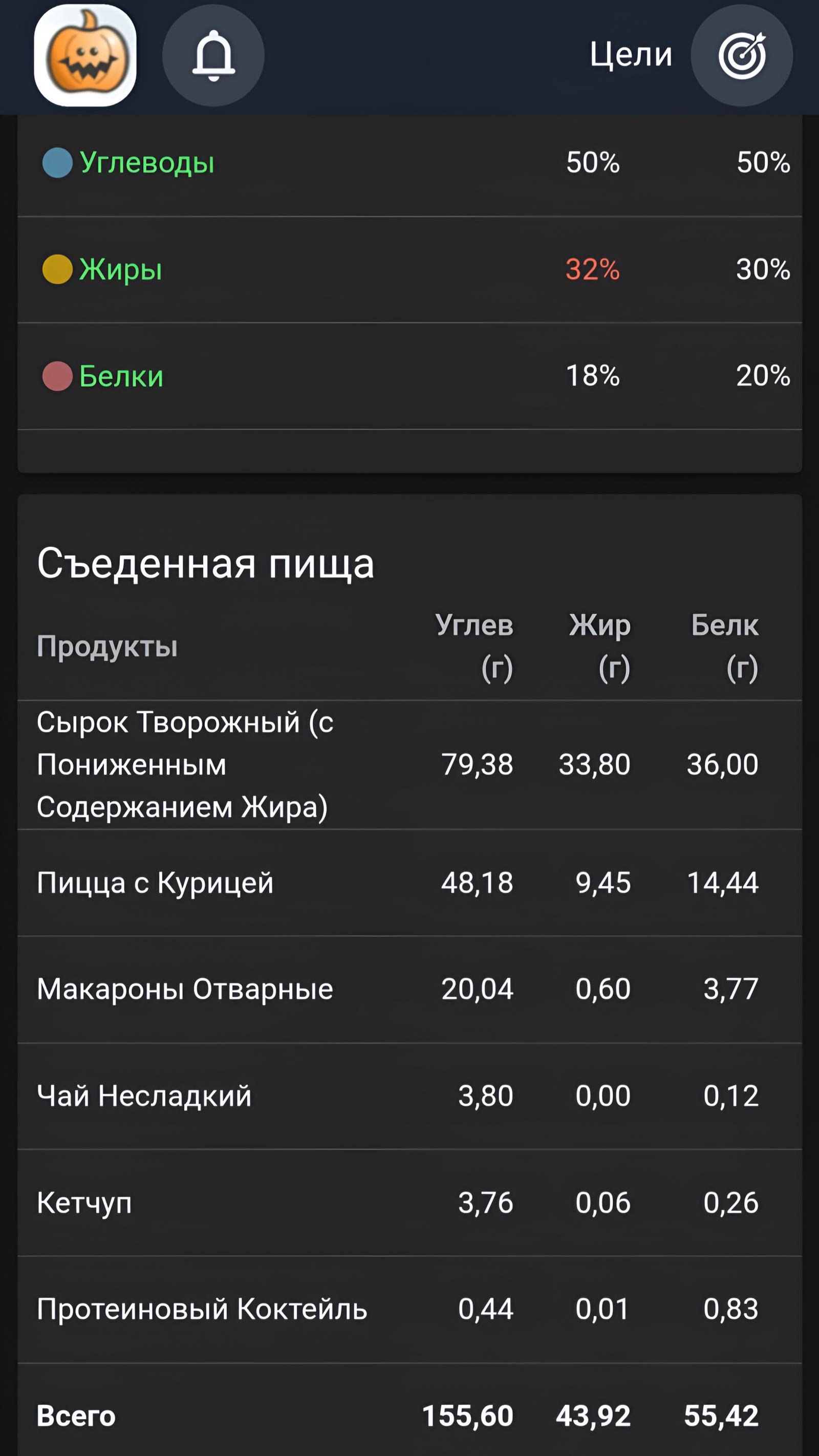Меню 1 мая