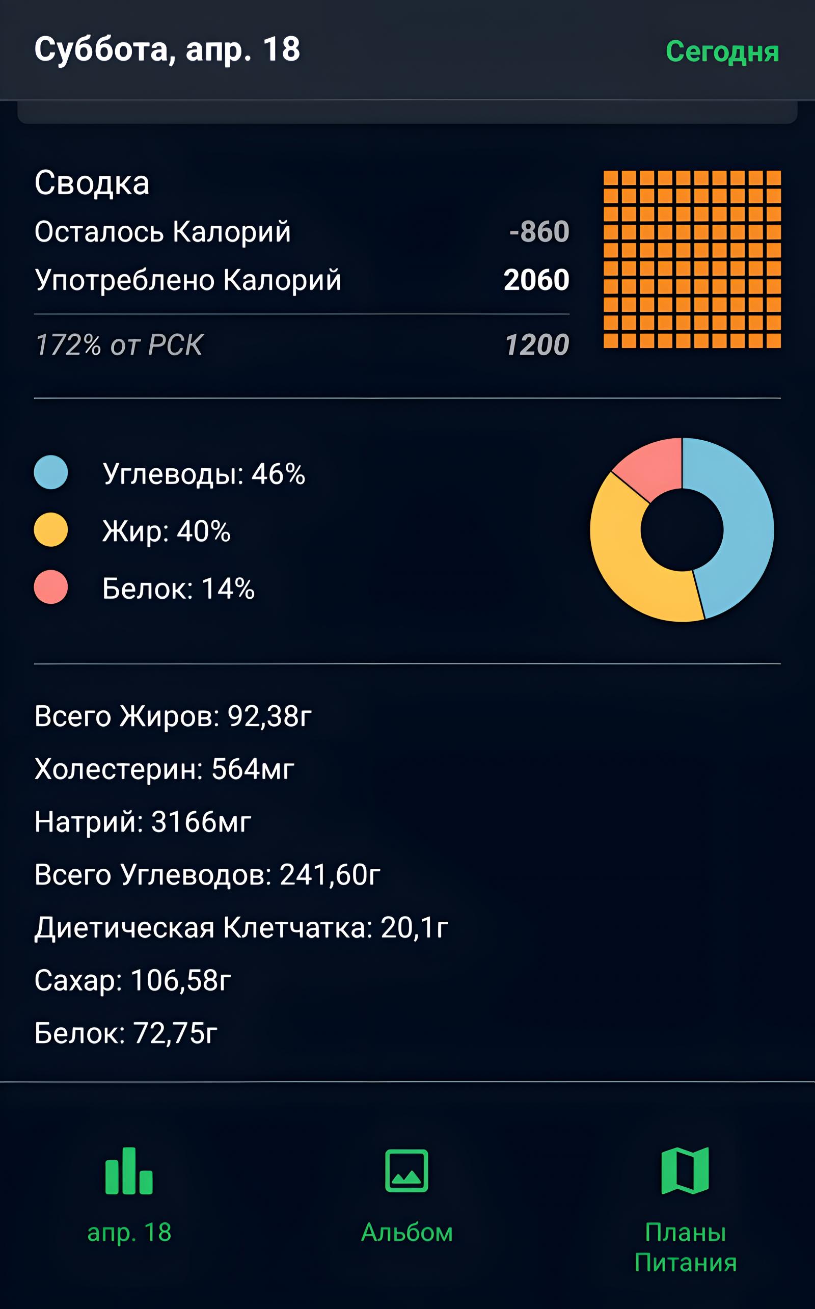 Калорийность 18 апреля